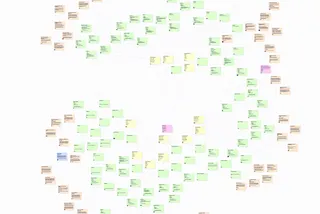 Using Scrintal For My Ship30for30 Essays