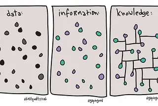 Knowledge and Open Source